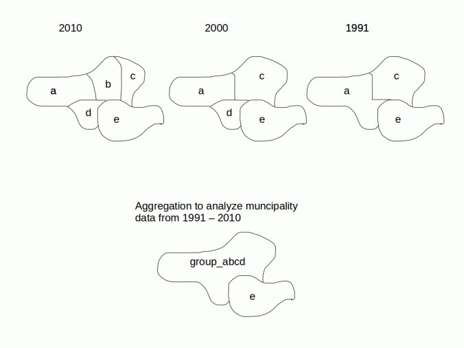 algorithm-municipality-time-series